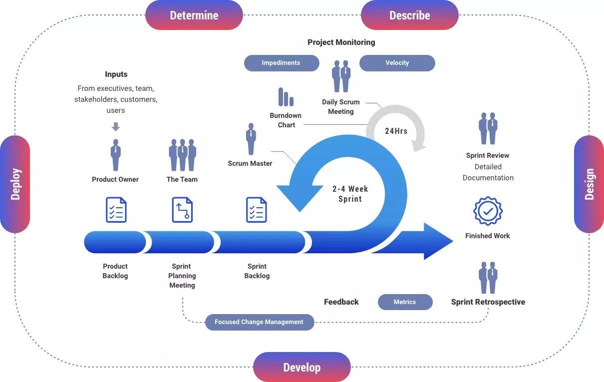 agile-illustration-web